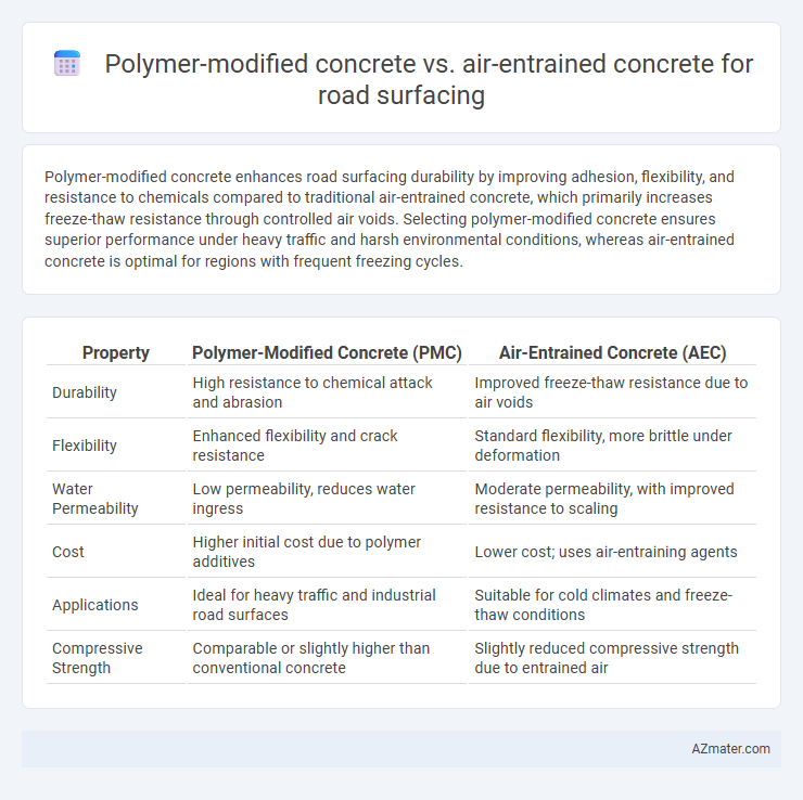 Polymer-modified concrete vs. air-entrained concrete for road surfacing - What is The Difference?