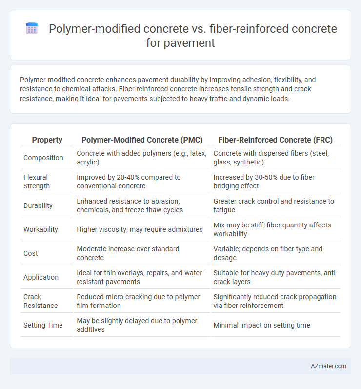 Polymer-modified concrete vs. fiber-reinforced concrete for pavement - What is The Difference?