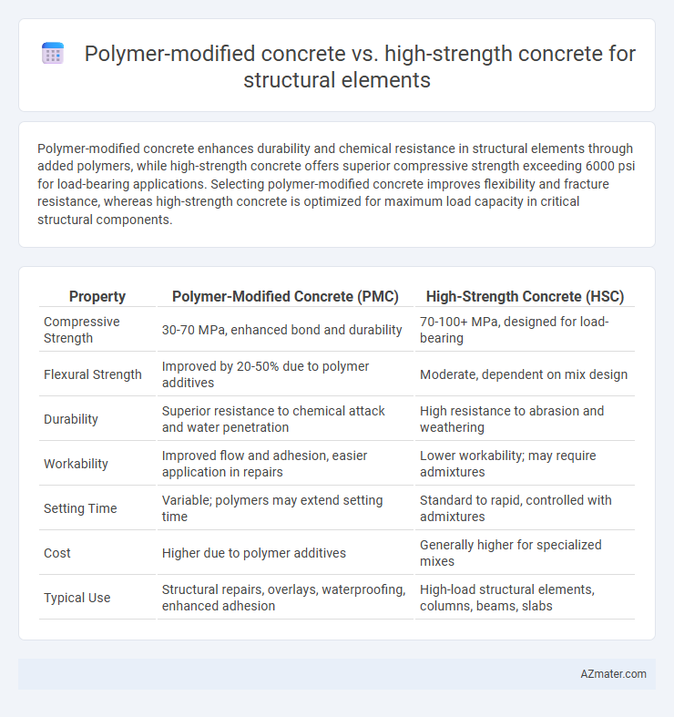 Polymer-modified concrete vs. high-strength concrete for structural elements - What is The Difference?