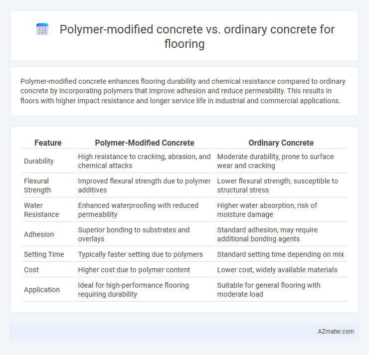 Polymer-modified concrete vs. ordinary concrete for flooring - What is The Difference?