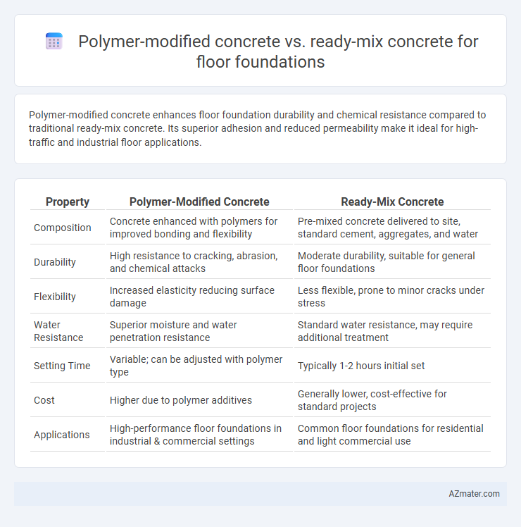Polymer-modified concrete vs. ready-mix concrete for floor foundations - What is The Difference?
