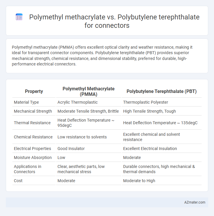 Polymethyl methacrylate vs. Polybutylene terephthalate for connectors - What is The Difference?