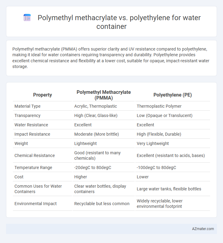 Polymethyl methacrylate vs. polyethylene for water container - What is The Difference?