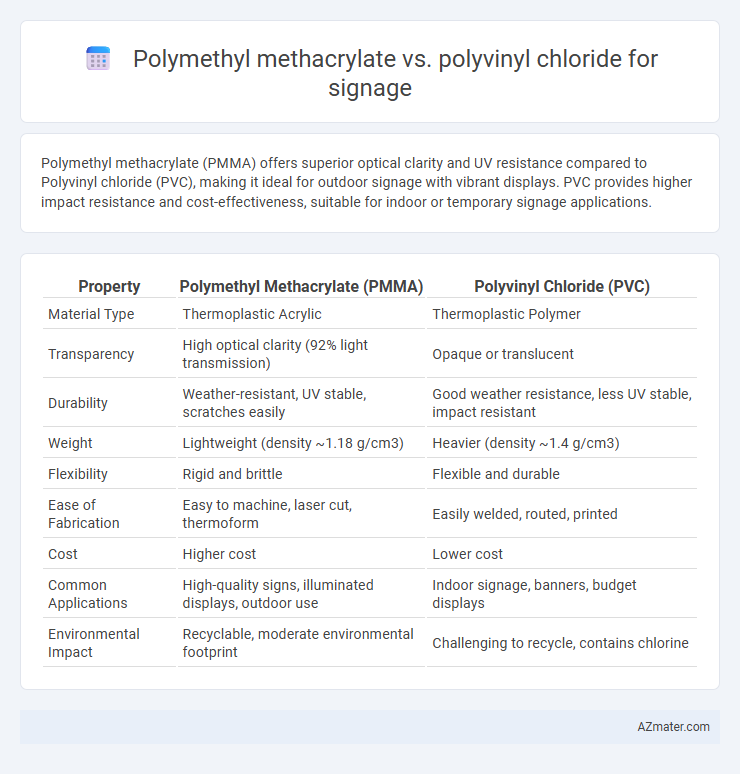 Polymethyl methacrylate vs. polyvinyl chloride for signage - What is The Difference?