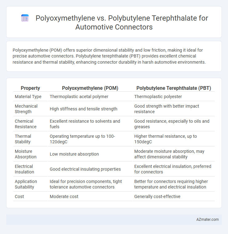 Polyoxymethylene vs. Polybutylene Terephthalate for Automotive Connectors - What is The Difference?