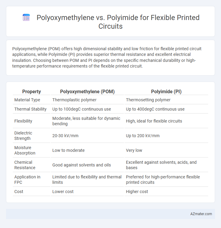 Polyoxymethylene vs. Polyimide for Flexible Printed Circuits - What is The Difference?
