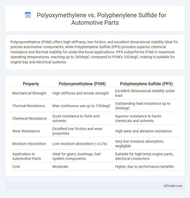 Polyoxymethylene vs. Polyphenylene Sulfide for Automotive Parts - What is The Difference?