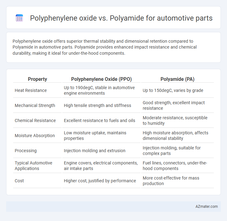 Polyphenylene oxide vs. Polyamide for automotive parts - What is The Difference?