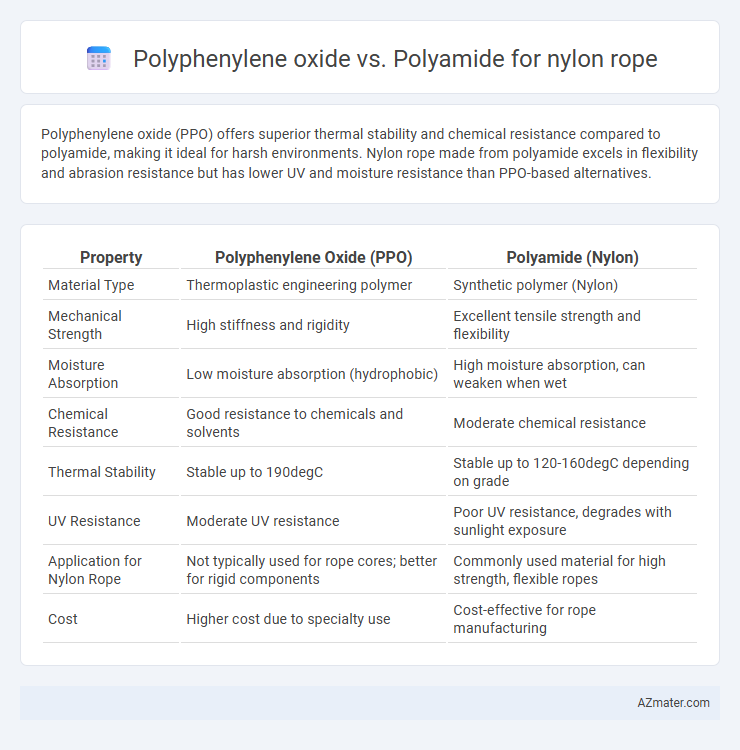 Polyphenylene oxide vs. Polyamide for nylon rope - What is The Difference?