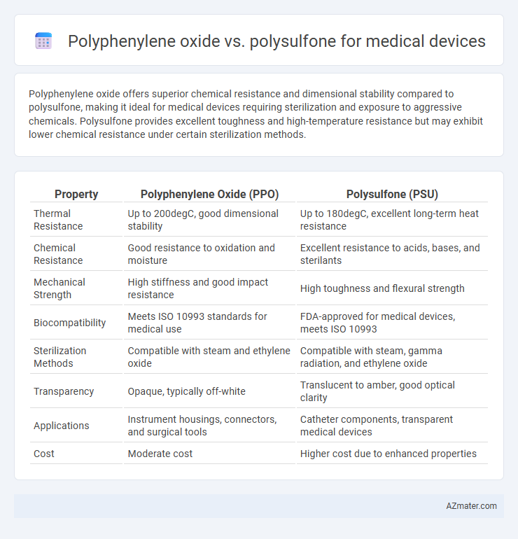 Polyphenylene oxide vs. polysulfone for medical devices - What is The Difference?
