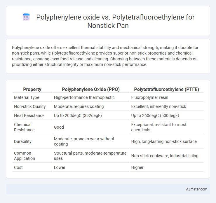 Polyphenylene oxide vs. Polytetrafluoroethylene for Nonstick Pan - What is The Difference?