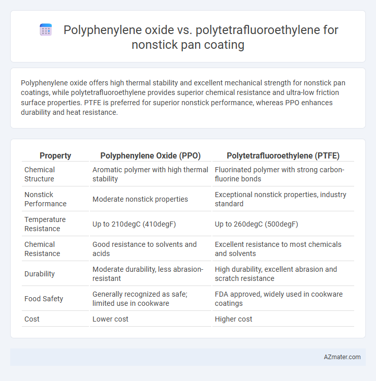 Polyphenylene oxide vs. polytetrafluoroethylene for nonstick pan coating - What is The Difference?