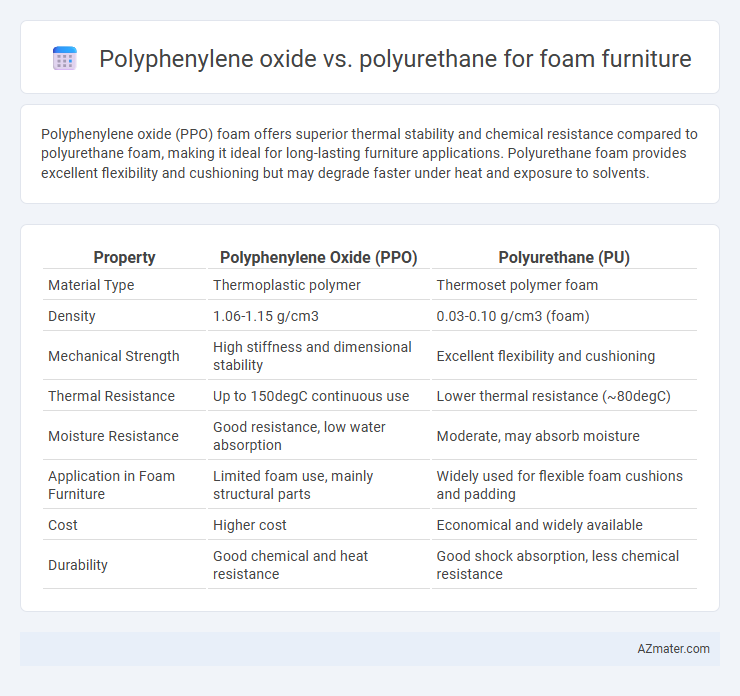 Polyphenylene oxide vs. polyurethane for foam furniture - What is The Difference?