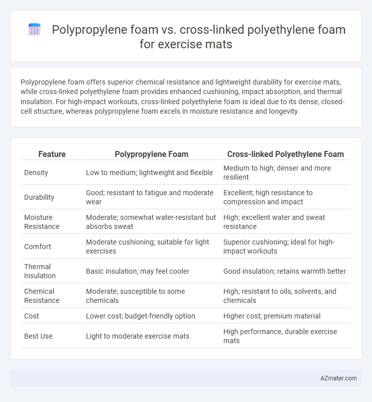 Polypropylene foam vs. cross-linked polyethylene foam for exercise mats - What is The Difference?