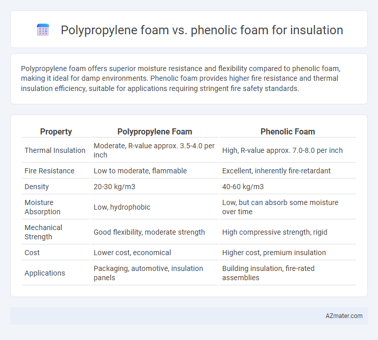 Polypropylene foam vs. phenolic foam for insulation - What is The Difference?