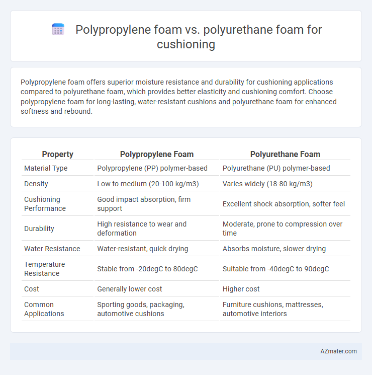 Polypropylene foam vs. polyurethane foam for cushioning - What is The Difference?