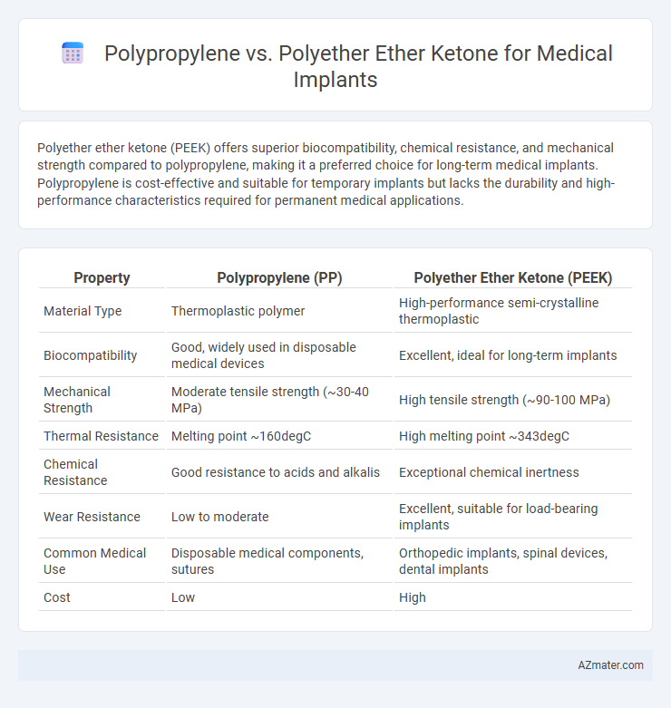 Polypropylene vs. Polyether Ether Ketone for Medical Implants - What is The Difference?