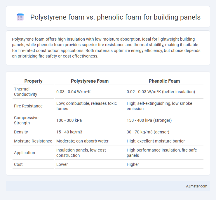 Polystyrene foam vs. phenolic foam for building panels - What is The Difference?