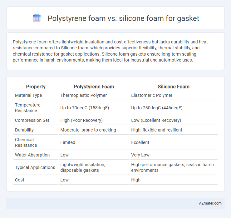 Polystyrene foam vs. silicone foam for gasket - What is The Difference?