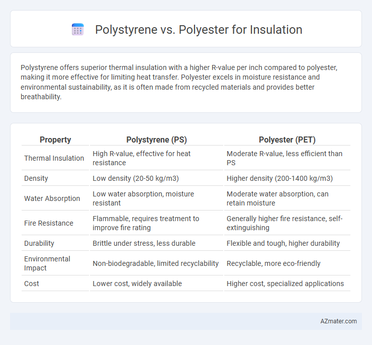 Polystyrene vs. Polyester for Insulation - What is The Difference?
