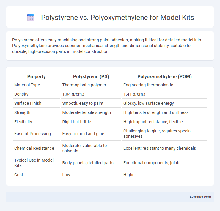 Polystyrene vs. Polyoxymethylene for Model Kits - What is The Difference?