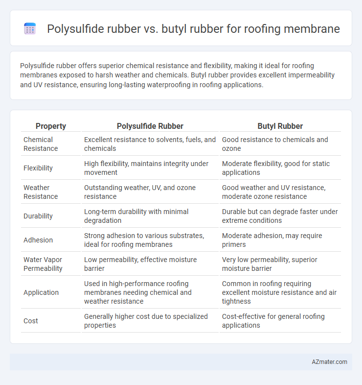 Polysulfide rubber vs. butyl rubber for roofing membrane - What is The Difference?