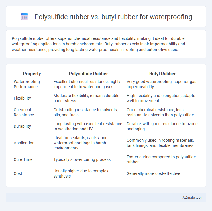 Polysulfide rubber vs. butyl rubber for waterproofing - What is The Difference?