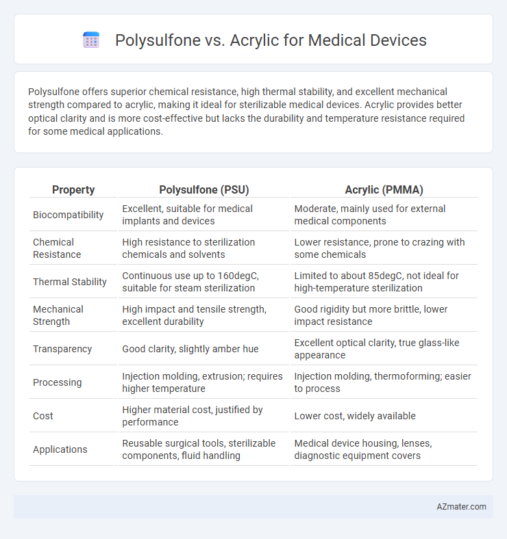 Polysulfone vs. Acrylic for Medical Devices - What is The Difference?