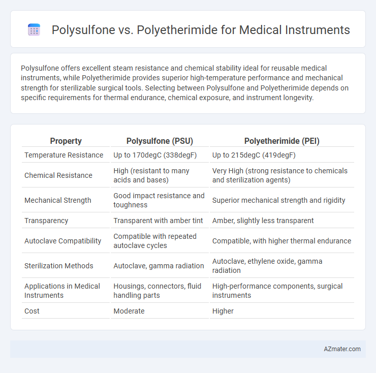 Polysulfone vs. Polyetherimide for Medical Instruments - What is The Difference?