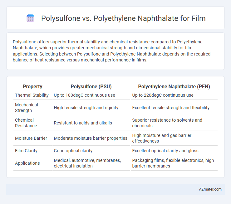 Polysulfone vs. Polyethylene Naphthalate for Film - What is The Difference?