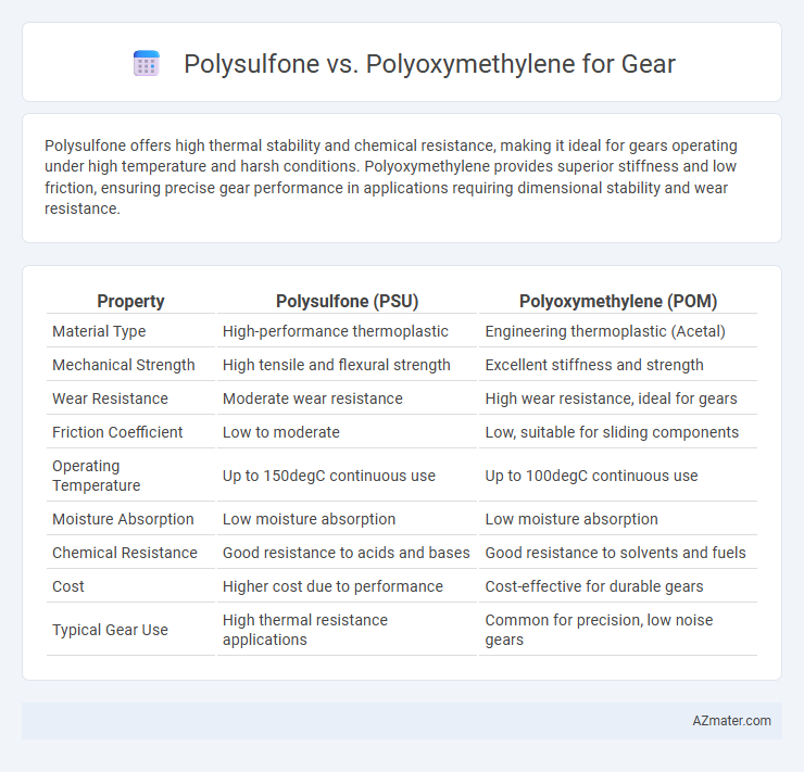 Polysulfone vs. Polyoxymethylene for Gear - What is The Difference?