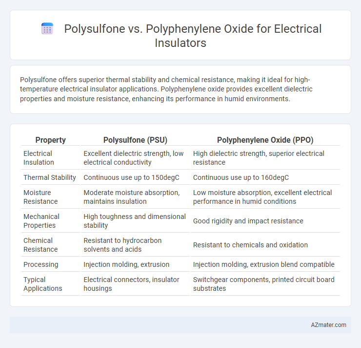 Polysulfone vs. Polyphenylene Oxide for Electrical Insulators - What is The Difference?