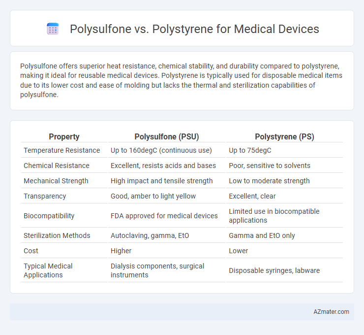 Polysulfone vs. Polystyrene for Medical Devices - What is The Difference?