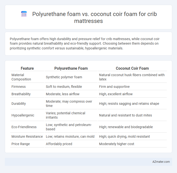 Polyurethane foam vs. coconut coir foam for crib mattresses - What is The Difference?