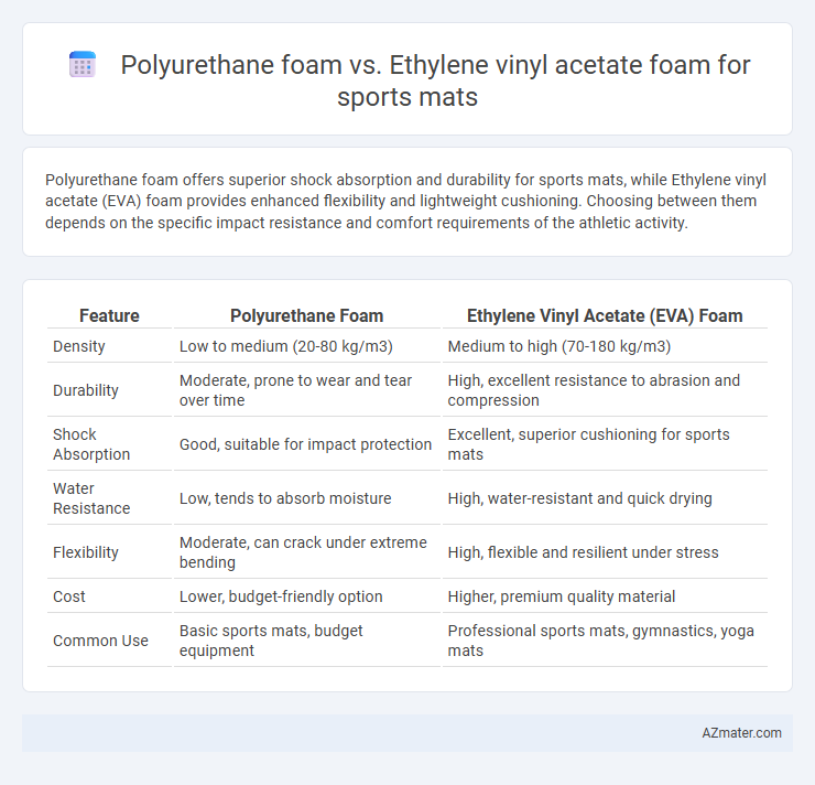 Polyurethane foam vs. Ethylene vinyl acetate foam for sports mats - What is The Difference?
