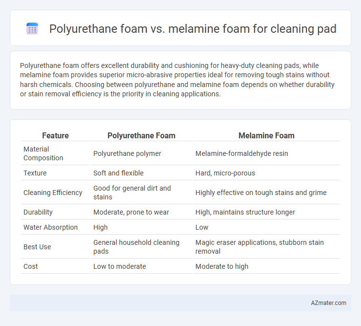 Polyurethane foam vs. melamine foam for cleaning pad - What is The Difference?