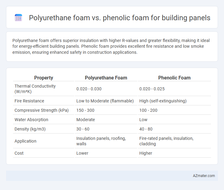 Polyurethane foam vs. phenolic foam for building panels - What is The Difference?