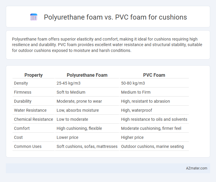 Polyurethane foam vs. PVC foam for cushions - What is The Difference?
