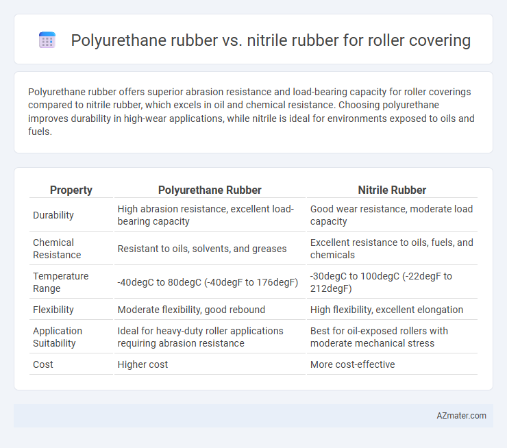 Polyurethane rubber vs. nitrile rubber for roller covering - What is The Difference?