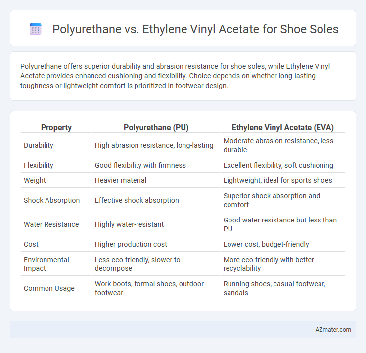 Polyurethane vs. Ethylene Vinyl Acetate for Shoe Soles - What is The Difference?