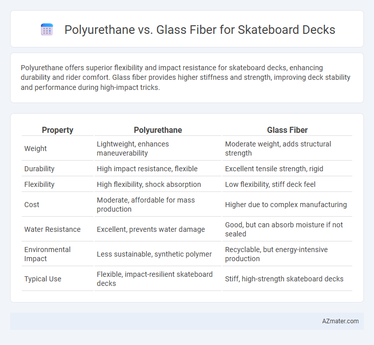 Polyurethane vs. Glass Fiber for Skateboard Decks - What is The Difference?