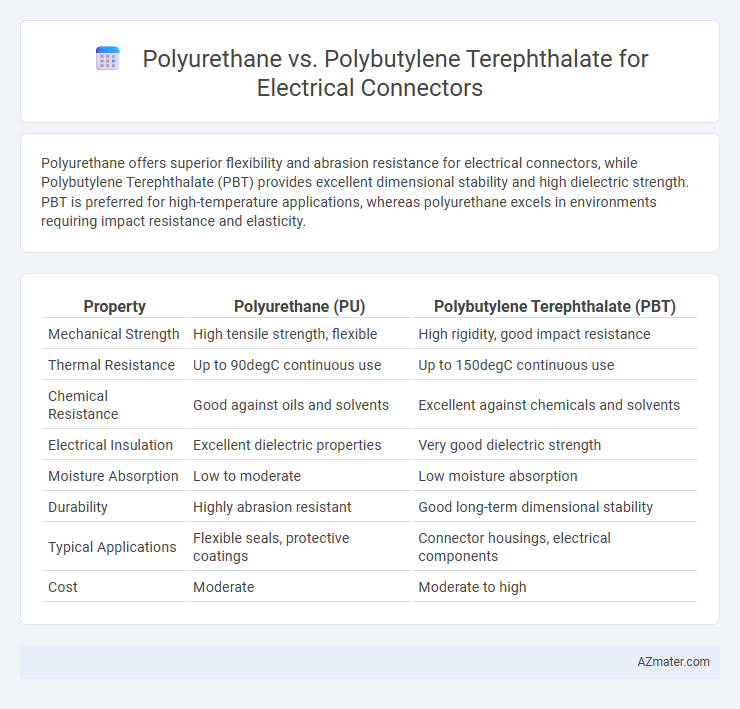 Polyurethane vs. Polybutylene Terephthalate for Electrical Connectors - What is The Difference?