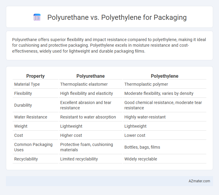 Polyurethane vs. Polyethylene for Packaging - What is The Difference?