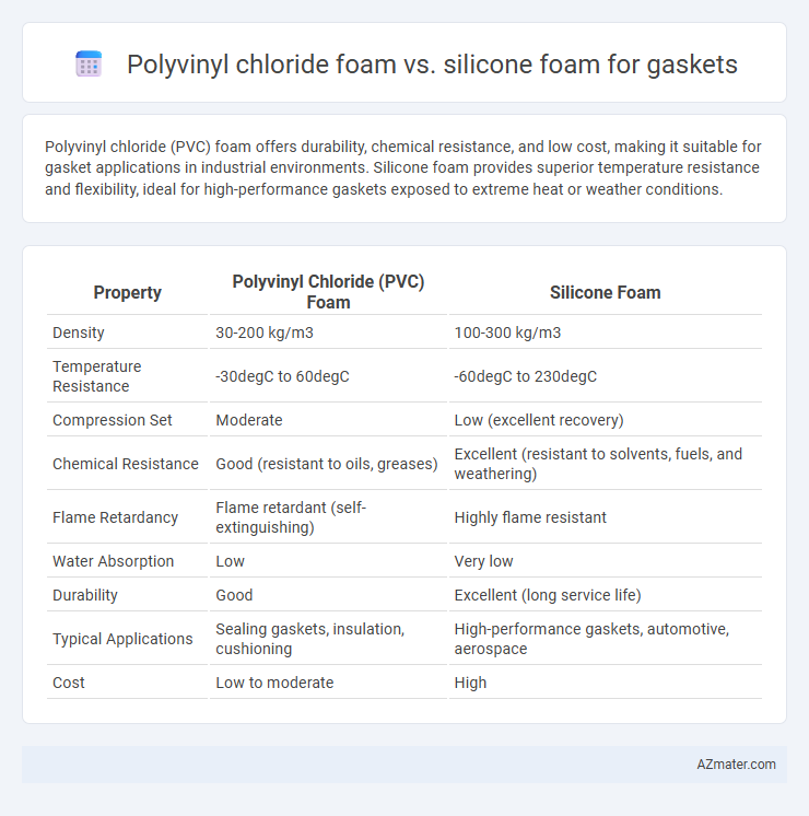 Polyvinyl chloride foam vs. silicone foam for gaskets - What is The Difference?