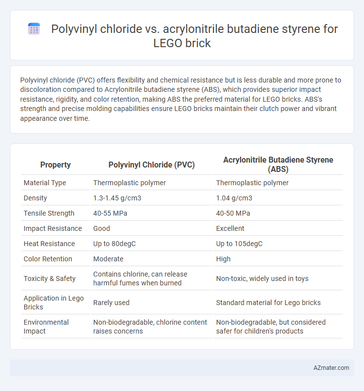 Polyvinyl chloride vs. acrylonitrile butadiene styrene for LEGO brick - What is The Difference?
