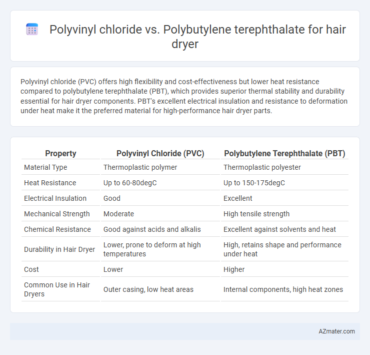 Polyvinyl chloride vs. Polybutylene terephthalate for hair dryer - What is The Difference?