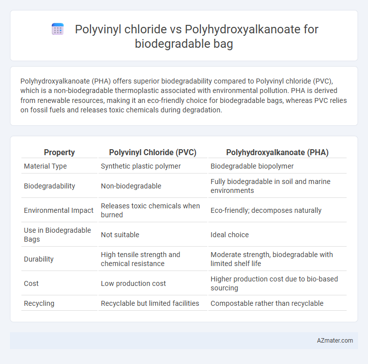 Polyvinyl chloride vs Polyhydroxyalkanoate for biodegradable bag - What is The Difference?