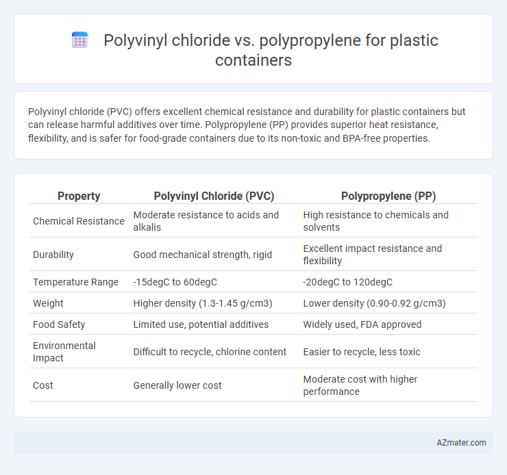 Polyvinyl chloride vs. polypropylene for plastic containers - What is The Difference?