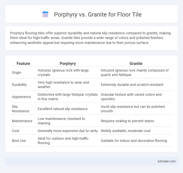 Porphyry vs. Granite for Floor Tile - What is The Difference?