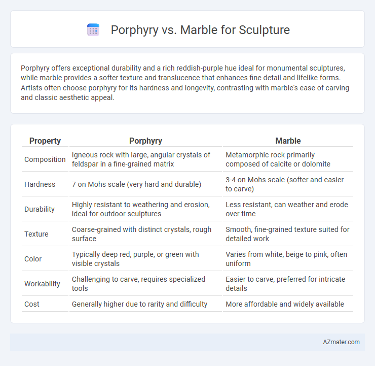 Porphyry vs. Marble for Sculpture - What is The Difference?
